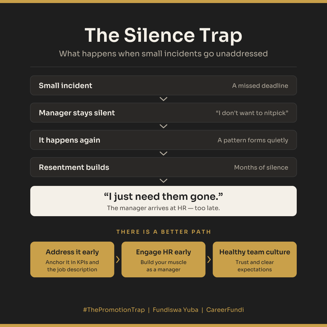 The Silence Trap. A small incident, the manager stays silent, it happens again, resentment builds, until the manager tells HR 'I just need them gone.' The better path: address it early, engage HR early, build a healthy team culture.